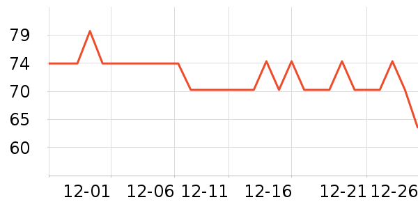 �ù���ҩ����ҩƷ��ʷ�۸�