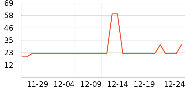 52TOYS��Ϸ/��ͨ/����/IP�ܱ���ʷ�۸�