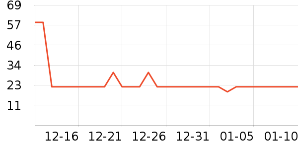 52TOYS��Ϸ/��ͨ/����/IP�ܱ���ʷ�۸�