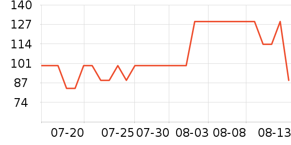 ���׿���̫������ʷ�۸�