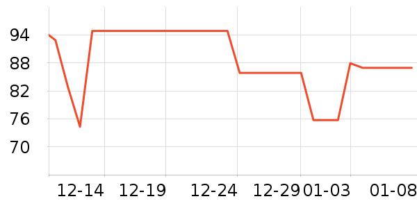 TRUNG NGUYEN����/�̲���ʷ�۸�