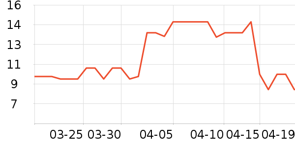 ��ɳ������ʷ�۸�