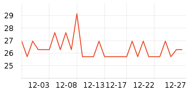 DODOGOGOʱ�н�ָ/������ʷ�۸�