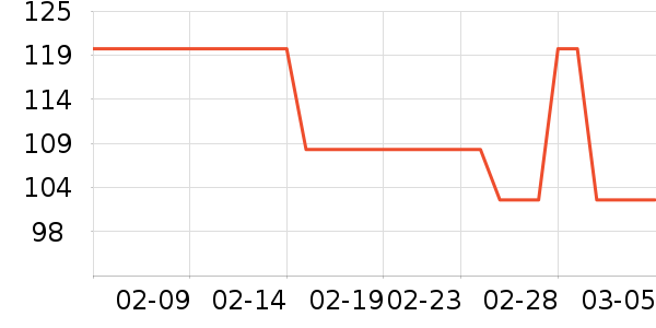 ���ϴ�����Ʒ��ʷ�۸�