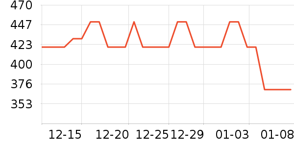 ˮ����ʷ�۸�