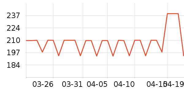 ¶������������ʷ�۸�