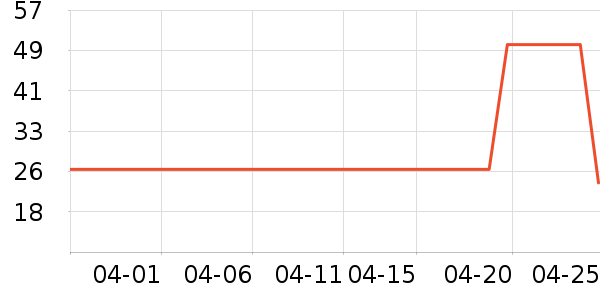 ����С������ʷ�۸�