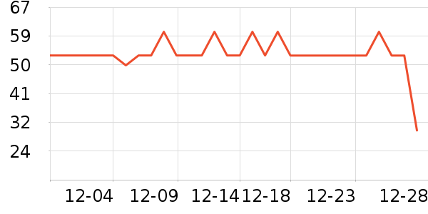 ��ƥ��������ʷ�۸�