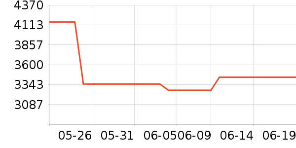 ��������ʯ��׹/������ʷ�۸�