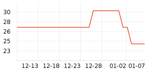 ��ΰ��๤����ʷ�۸�