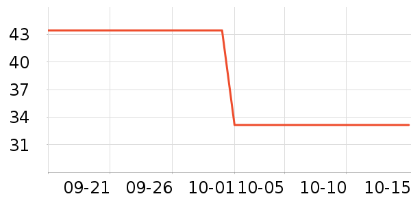 ���������ʷ�۸�