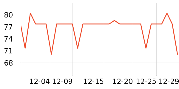 ����˶�������ʷ�۸�