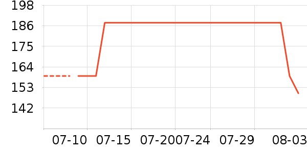 ��צ�����װ��ʷ�۸�