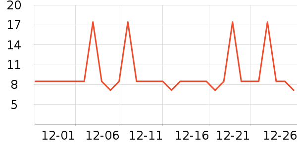 ����������/������ʷ�۸�