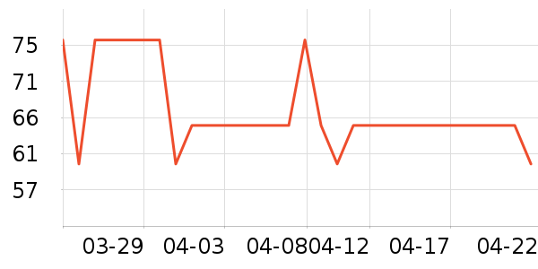 ������ţ��/��Ʒ��ʷ�۸�