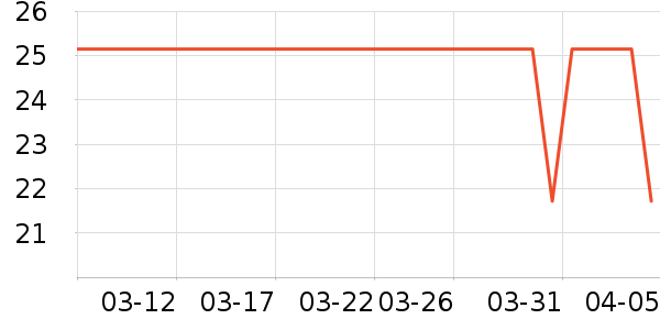 �����/��/����ʷ�۸�