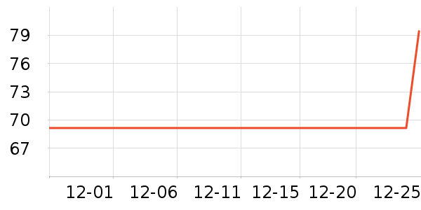 ��ʱ�н�ָ/������ʷ�۸�