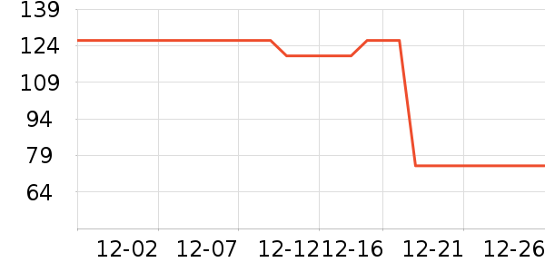 ������ë����Ʒ��ʷ�۸�