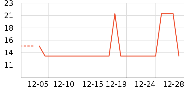 �Ź�������ʷ�۸�