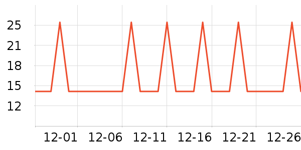 �Ź�������ʷ�۸�