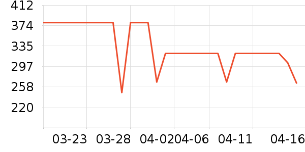 ��ʽPolo����ʷ�۸�