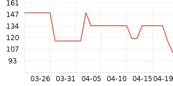 OECEȹ����ʷ�۸�