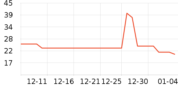 ����ũ������ʷ�۸�