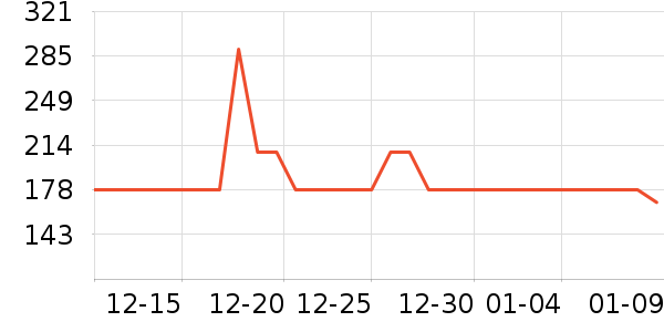 ��ʿ����ԡ��/��������ʷ�۸�