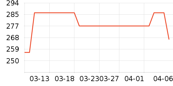 GPS������ʷ�۸�