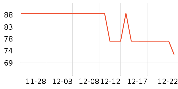 ��ҵ/ũҵ������ʷ�۸�