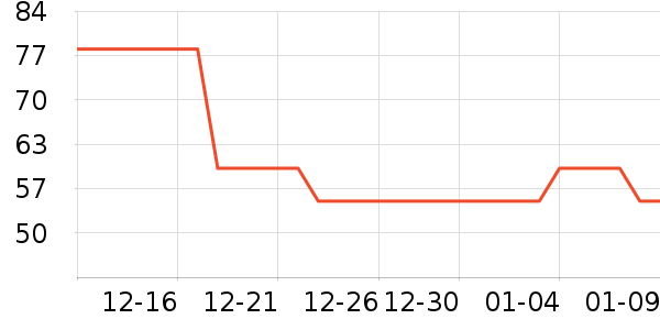 ˹�����ݵ�̺/�ص���ʷ�۸�