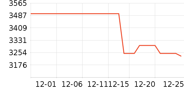 ��Ϸ/��ͨ/����/IP�ܱ���ʷ�۸�