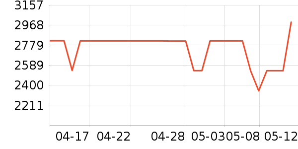 ׷��ϴ�ػ���ʷ�۸�