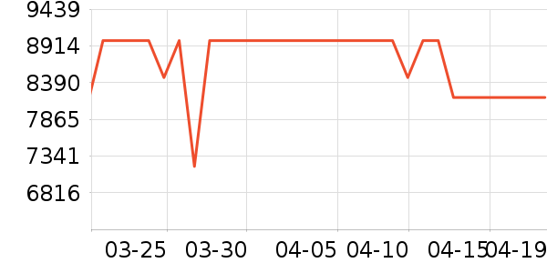 ������ϴ�»���ʷ�۸�