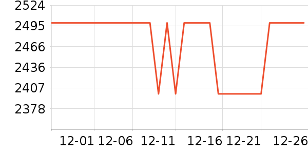 ϴ�����ʷ�۸�