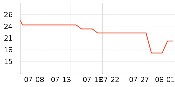 �Ź�������ʷ�۸�