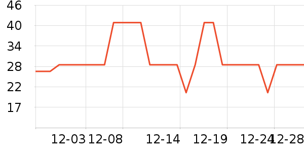 �Ź�������ʷ�۸�