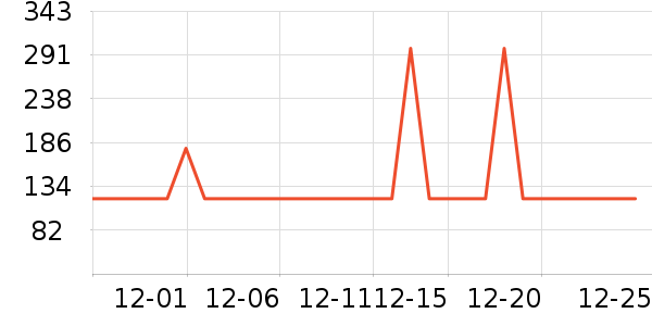 ̩����˹ѧ��Ь��ʷ�۸�