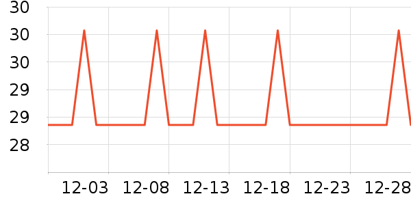 �Ź�������ʷ�۸�