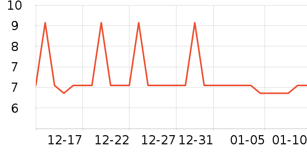 �Ź�������ʷ�۸�