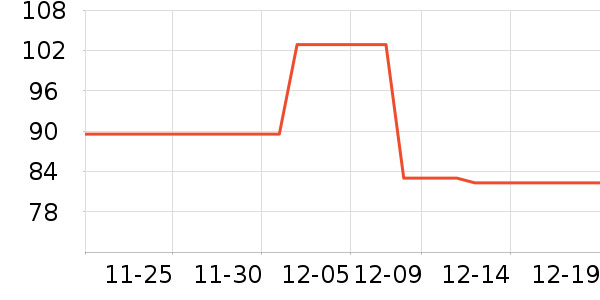 ����Ʒ�ƹ�ѧ/�ż���ʷ�۸�