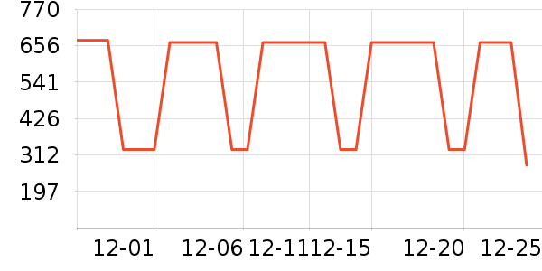 ���±�������������е��ʷ�۸�