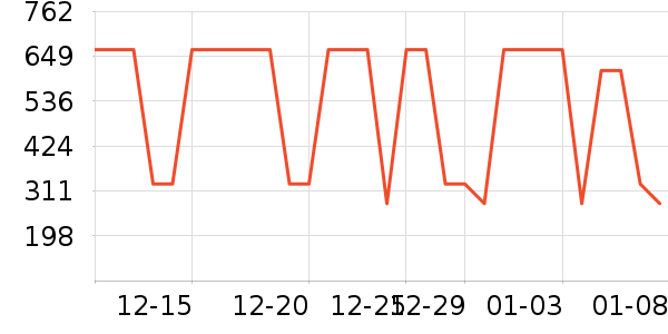 ���±�������������е��ʷ�۸�