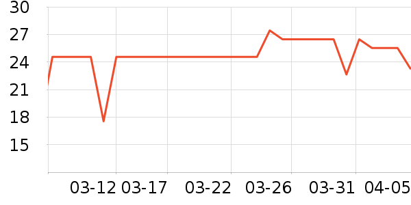 ��������������ʷ�۸�