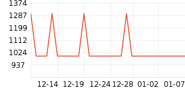 �׼���ˮ����ʷ�۸�