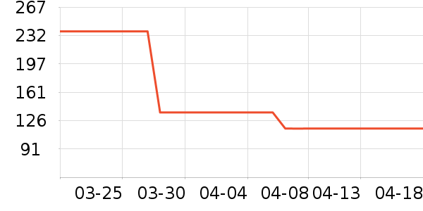 С���˳��ص�Դ��ʷ�۸�