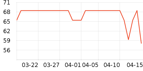 RBRL���г���/�����ʷ�۸�