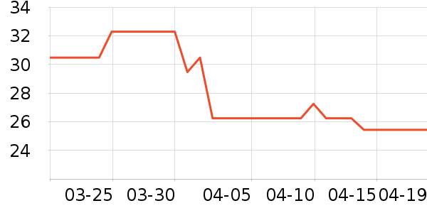 ����������ʷ�۸�