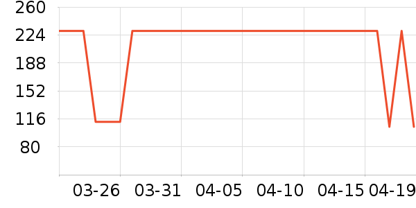 OECEȹ����ʷ�۸�
