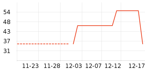 ��������ʷ�۸�